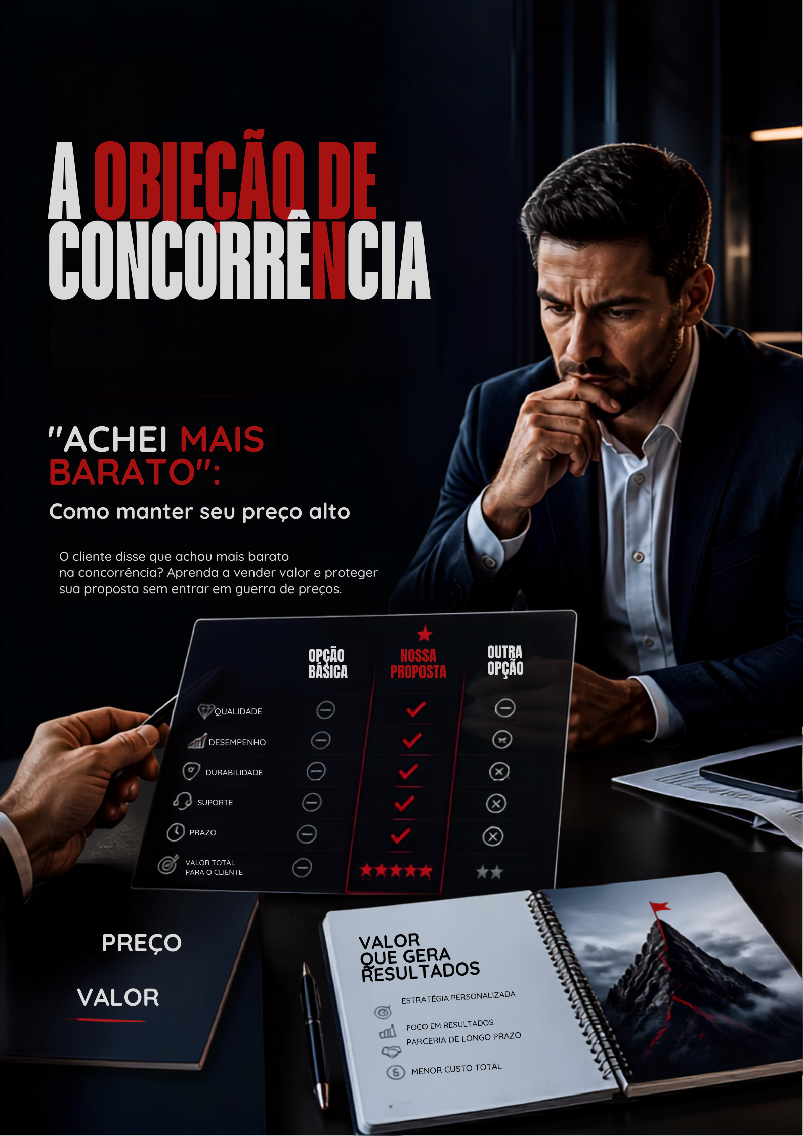 “Achei mais barato”: Como manter seu preço alto