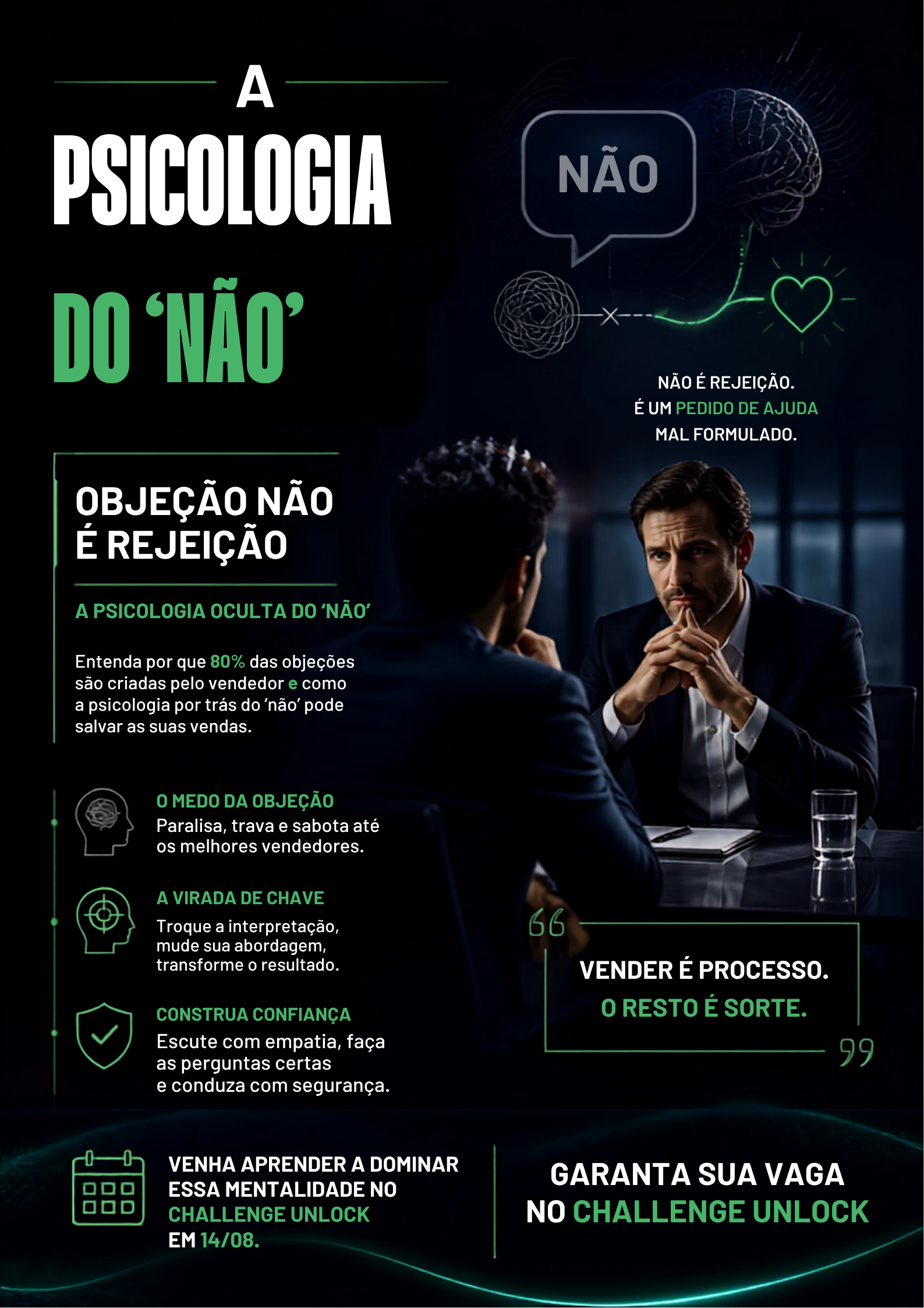 A Psicologia do “Não” (Objeção não é Rejeição)